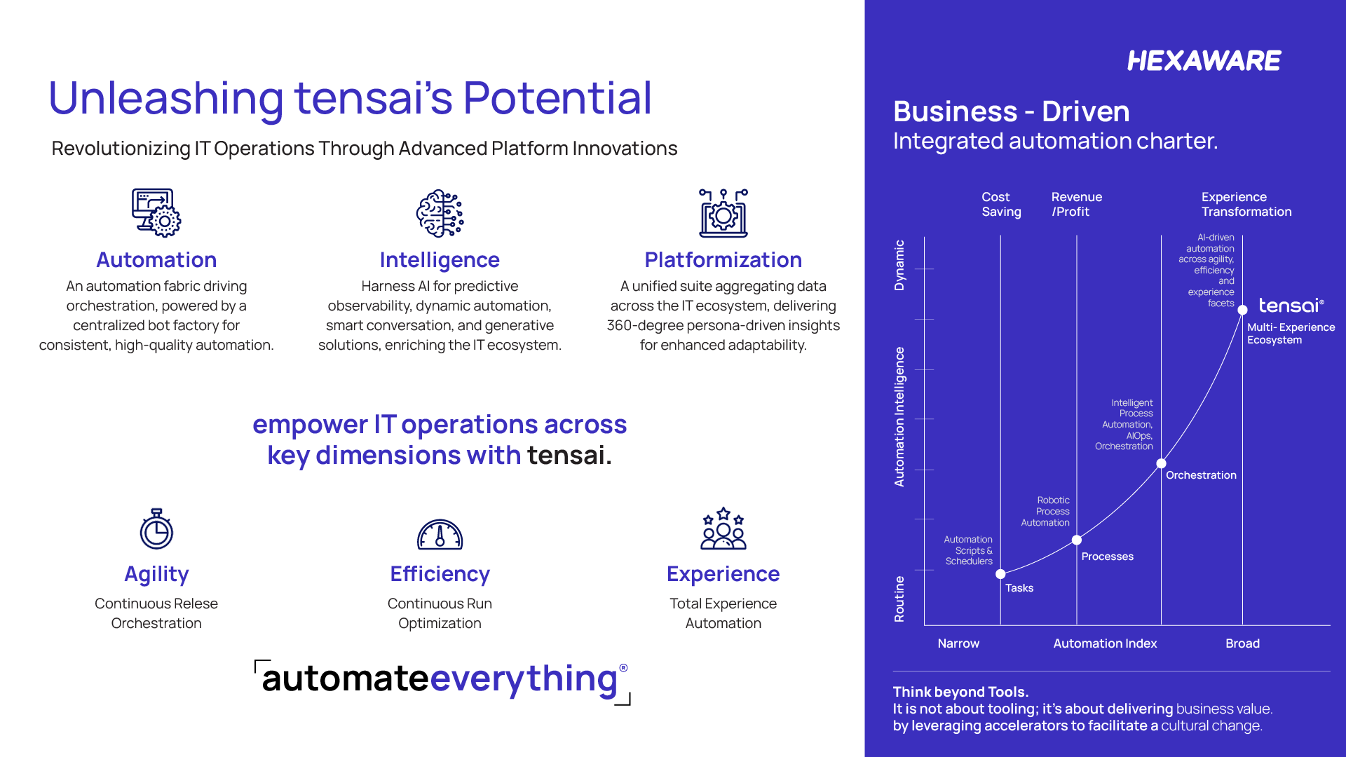 Unleashing Tensai Potential
