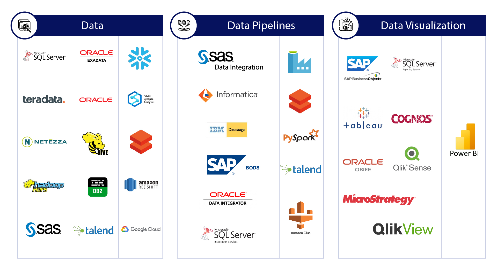 Data Platforms Supported for Seamless Migration