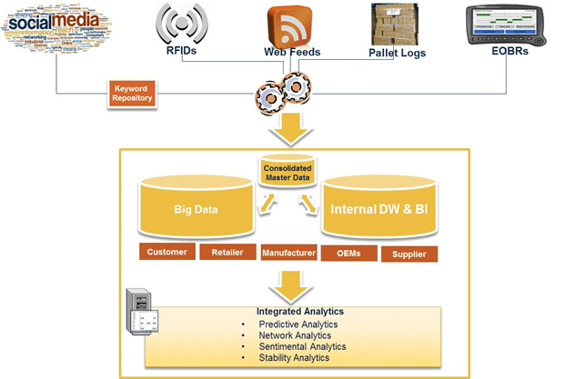 Big Data landscape Big Data landscape