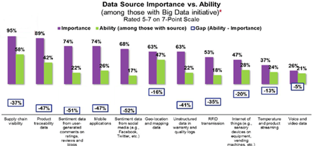 Data Source Importance vs Ability Data Source Importance vs Ability