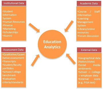 Data Collection Institutional Level