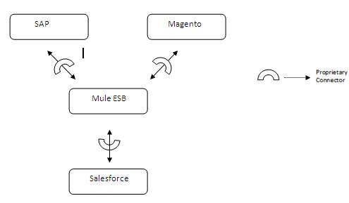 ESP Framework ESP Framework