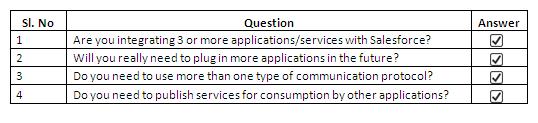 Selection Criteria Selection Criteria