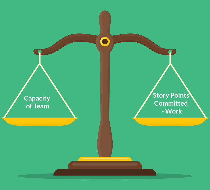 Objective of capacity planning
