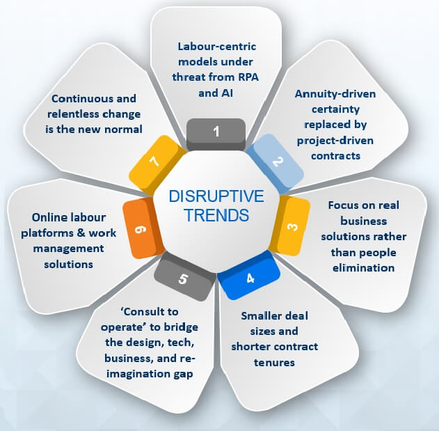 Business process outsourcing trends