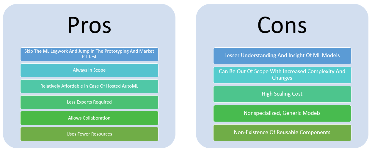 Pros and Cons of AutoML