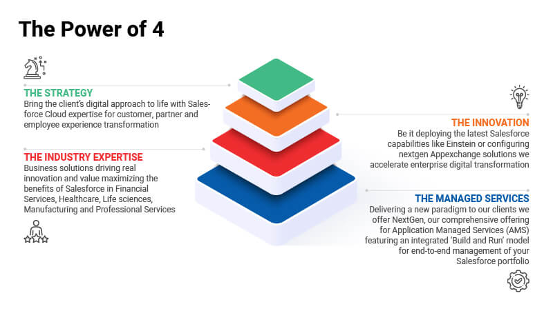 Our Salesforce Expertise