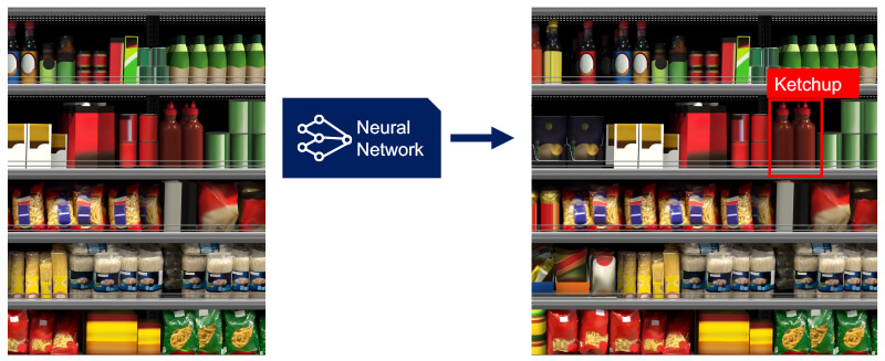 Object Detection
