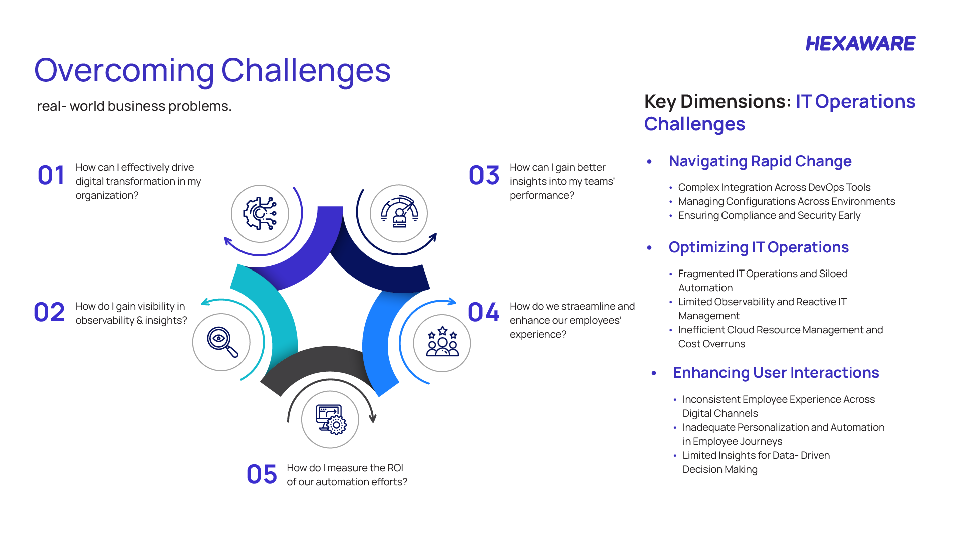 Overcoming Challenge
