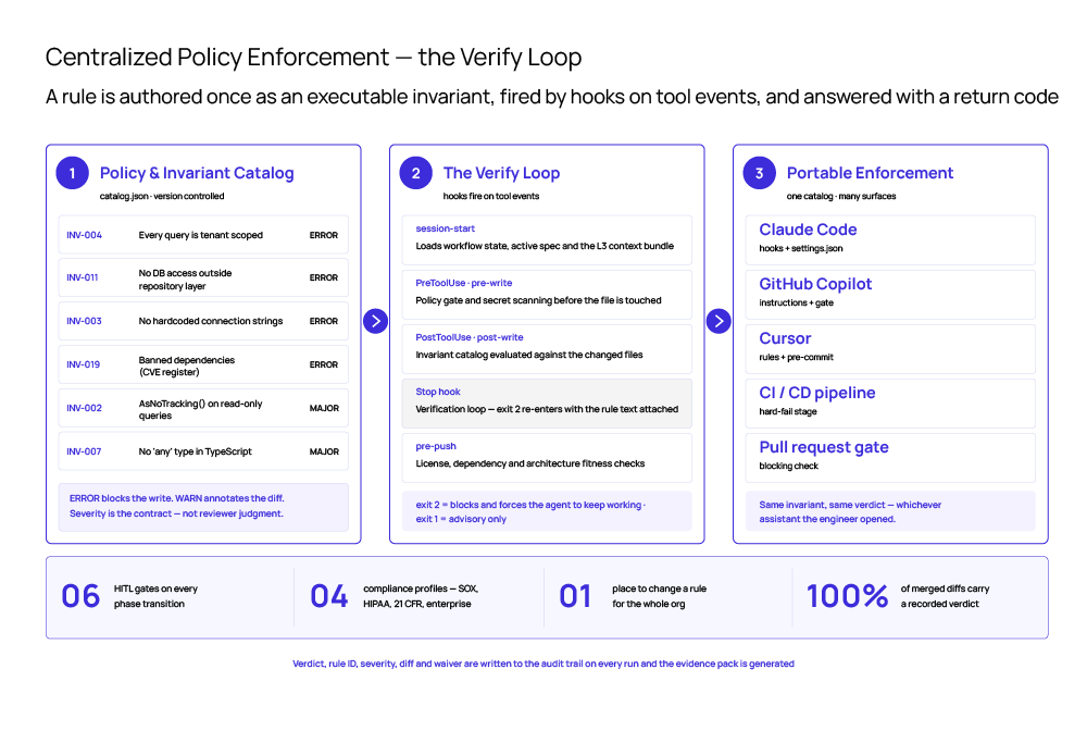 Infographic 2: Centralized Policy Enforcement